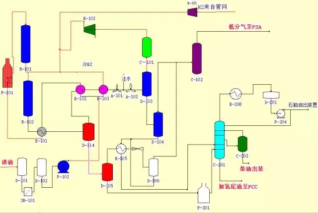 環(huán)保：50種工業(yè)廢氣、廢水等工藝流程圖